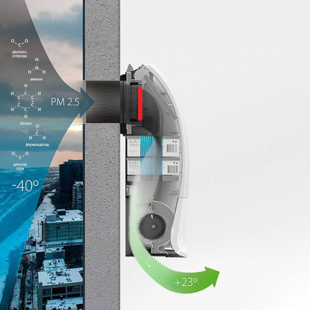 ���������� ������� ��������� Ballu ONEAIR ASP-200S